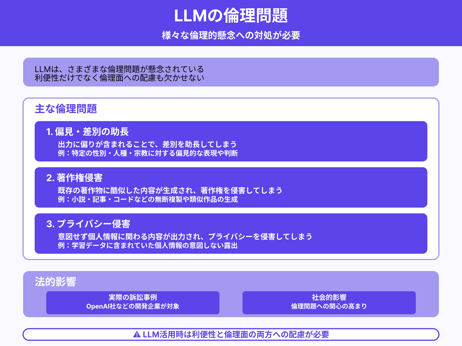 倫理問題の懸念