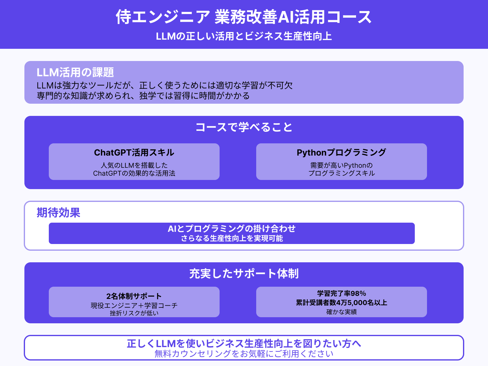 正しくLLM(大規模言語モデル)を使うには