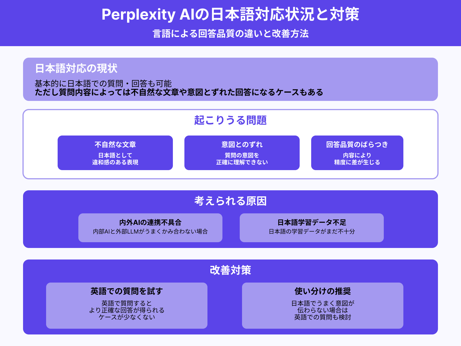 日本語にうまく対応できないケースがある