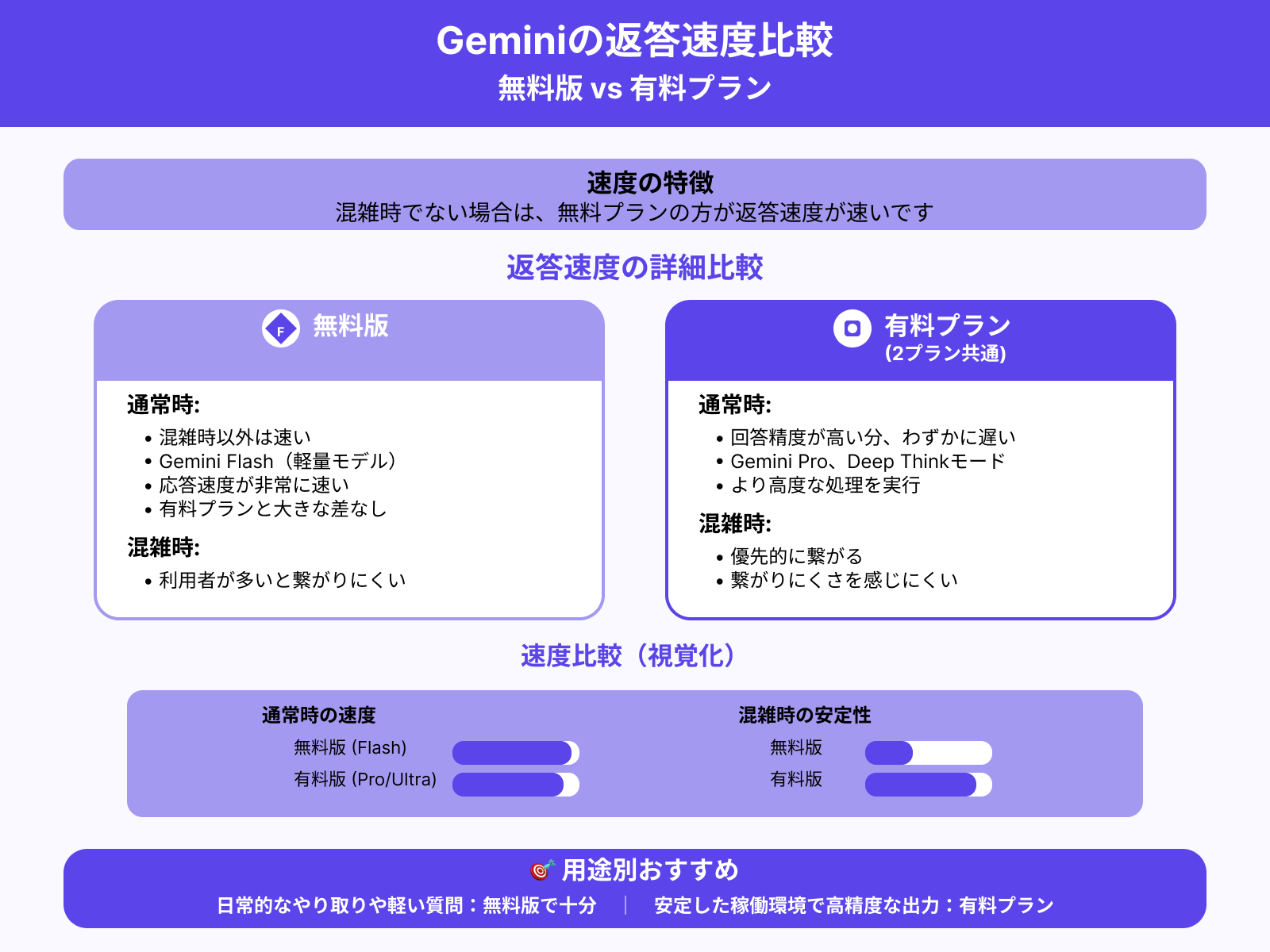 返答の速度・繋がりやすさ