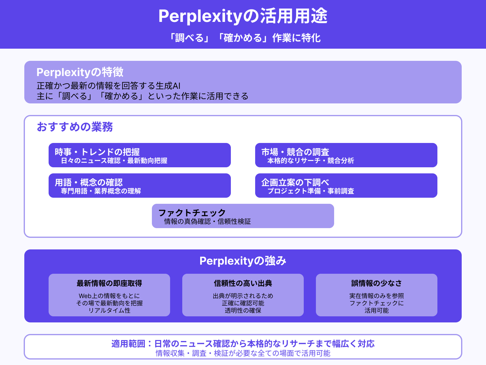 Perplexityでできること