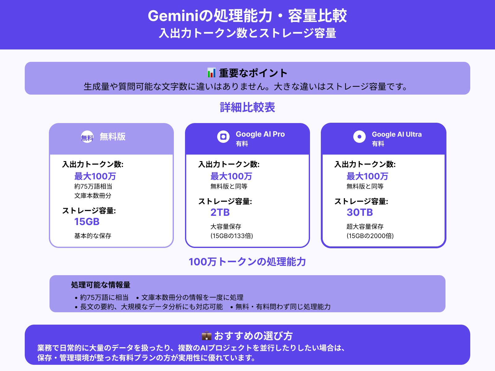 生成量・質問可能な文字数