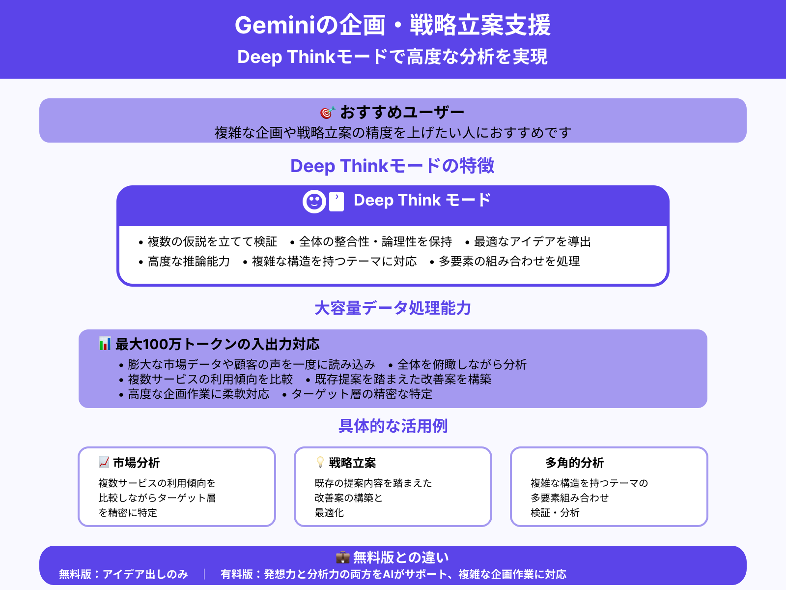 アイデア出しや企画立案の精度を上げたい人