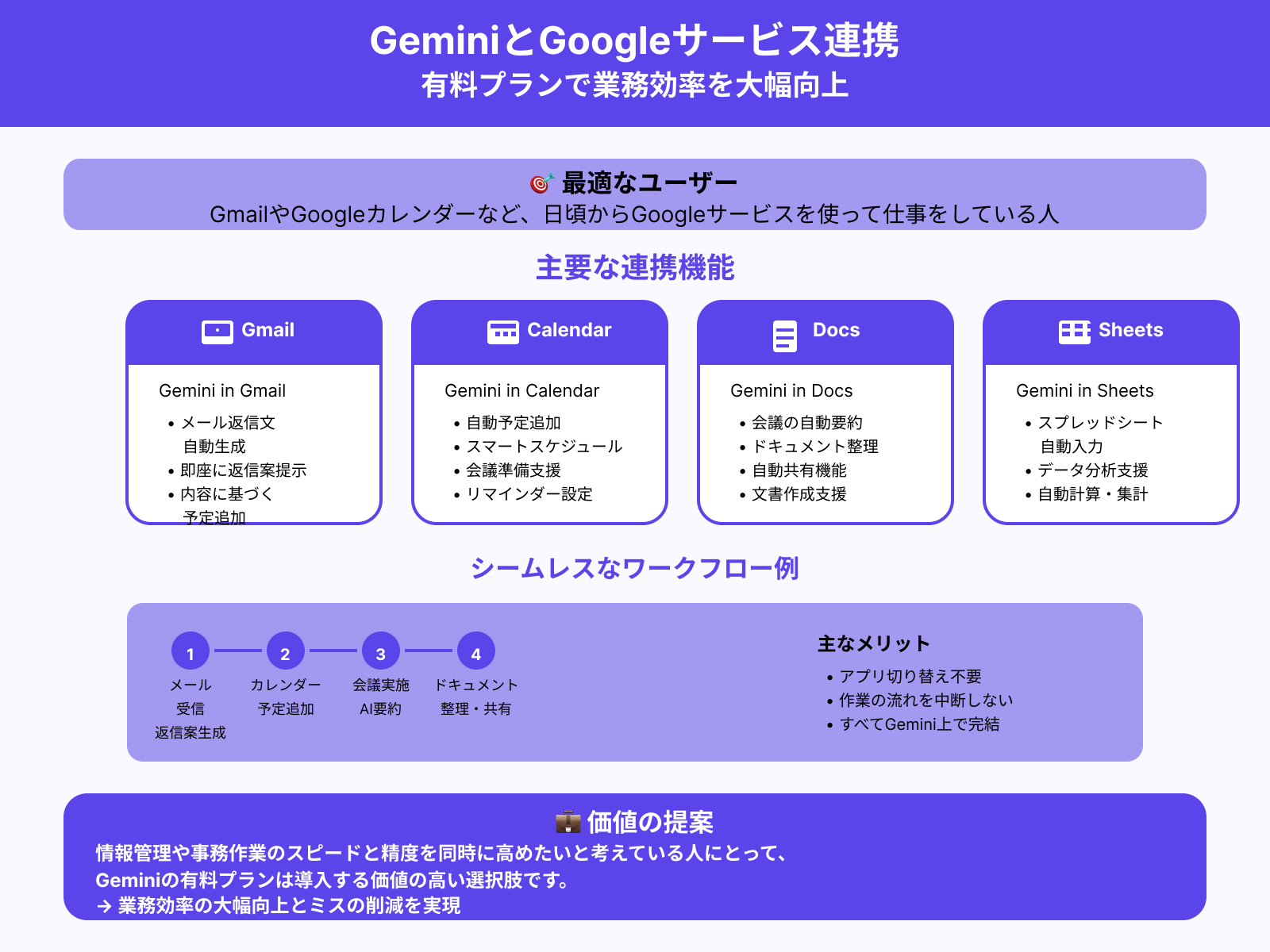 頻繁にGoogleサービスを利用する人