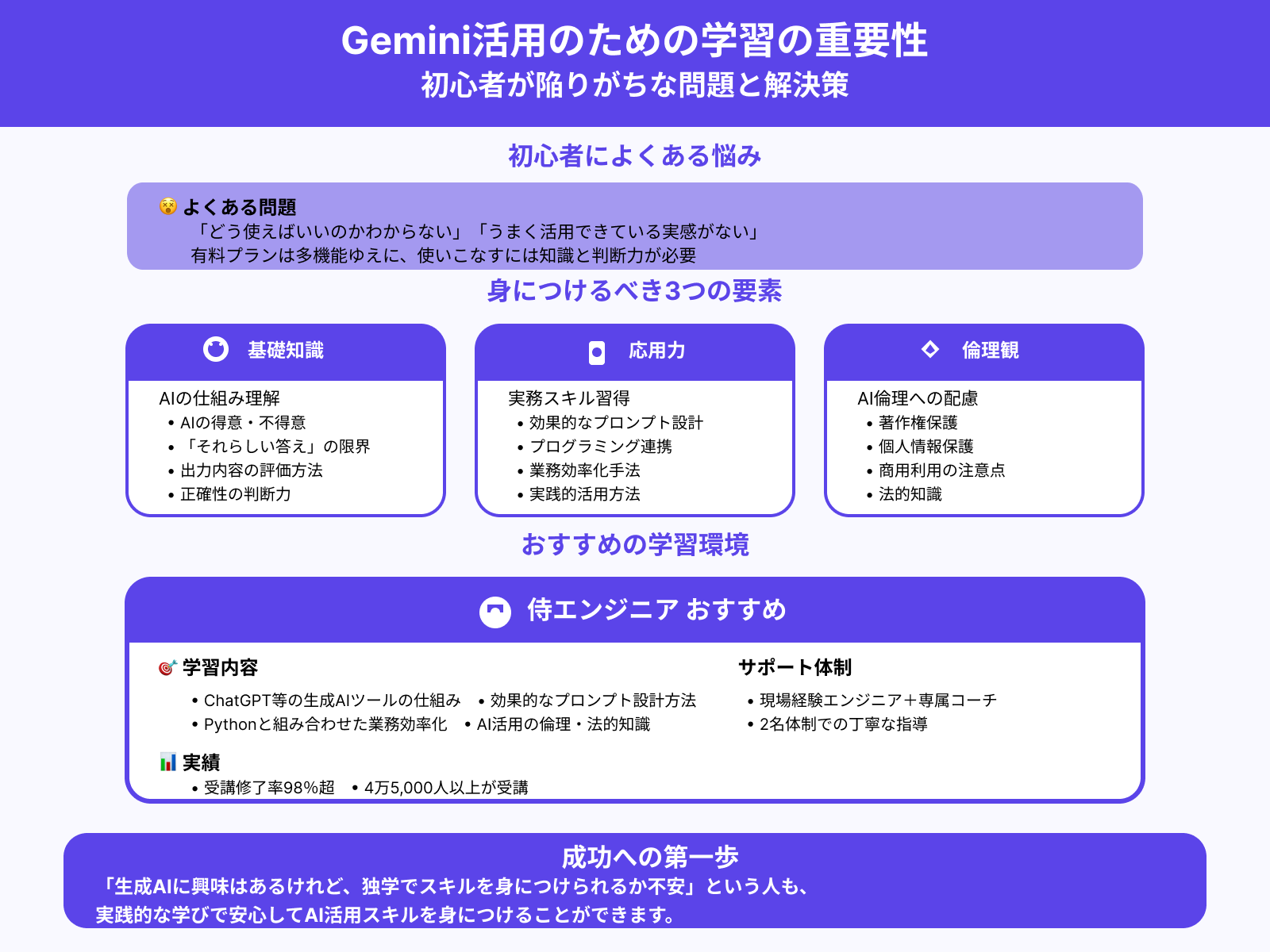 初心者が挫折なくGerminiを使いこなすには？