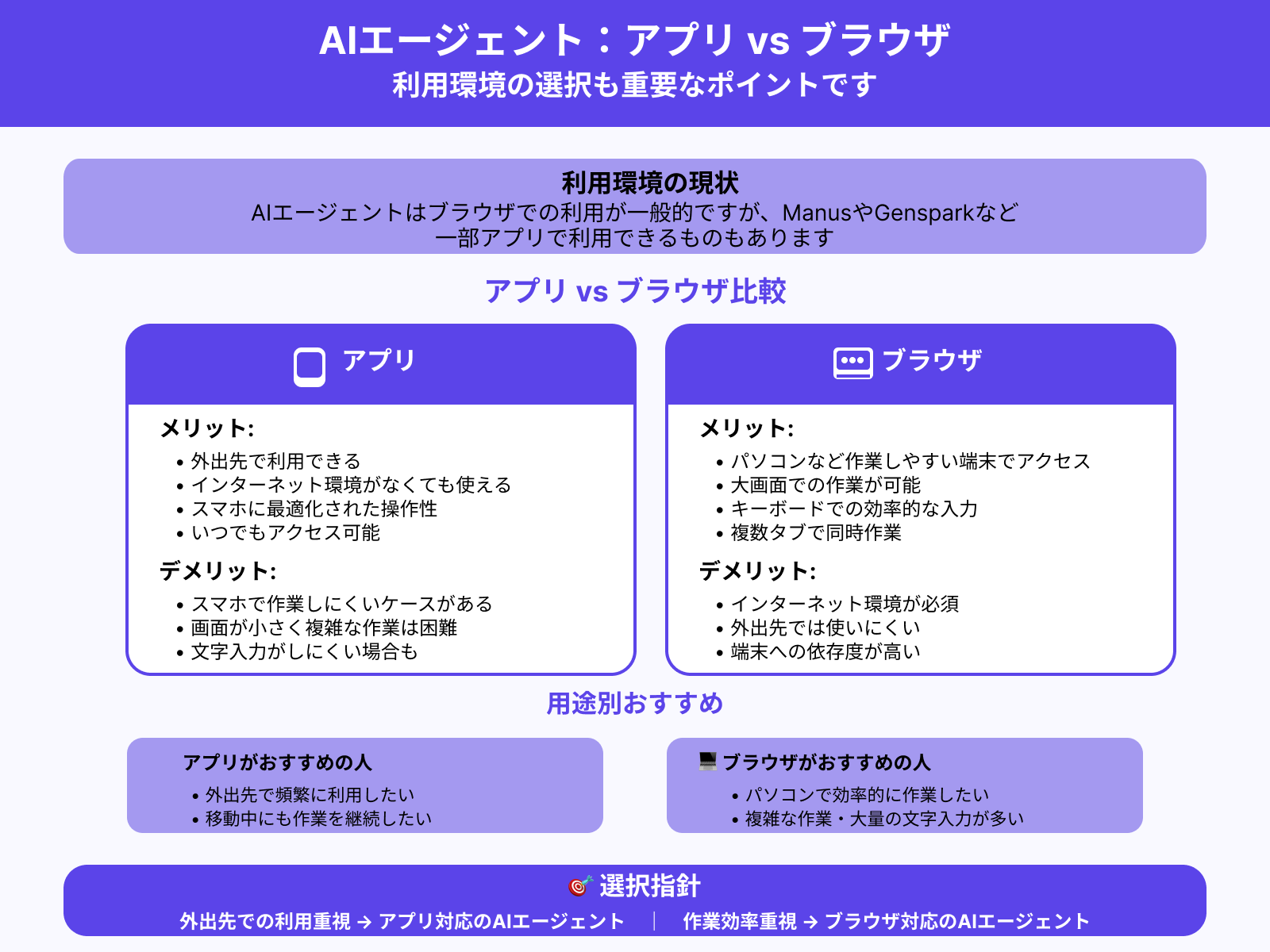 アプリかブラウザで使えるか