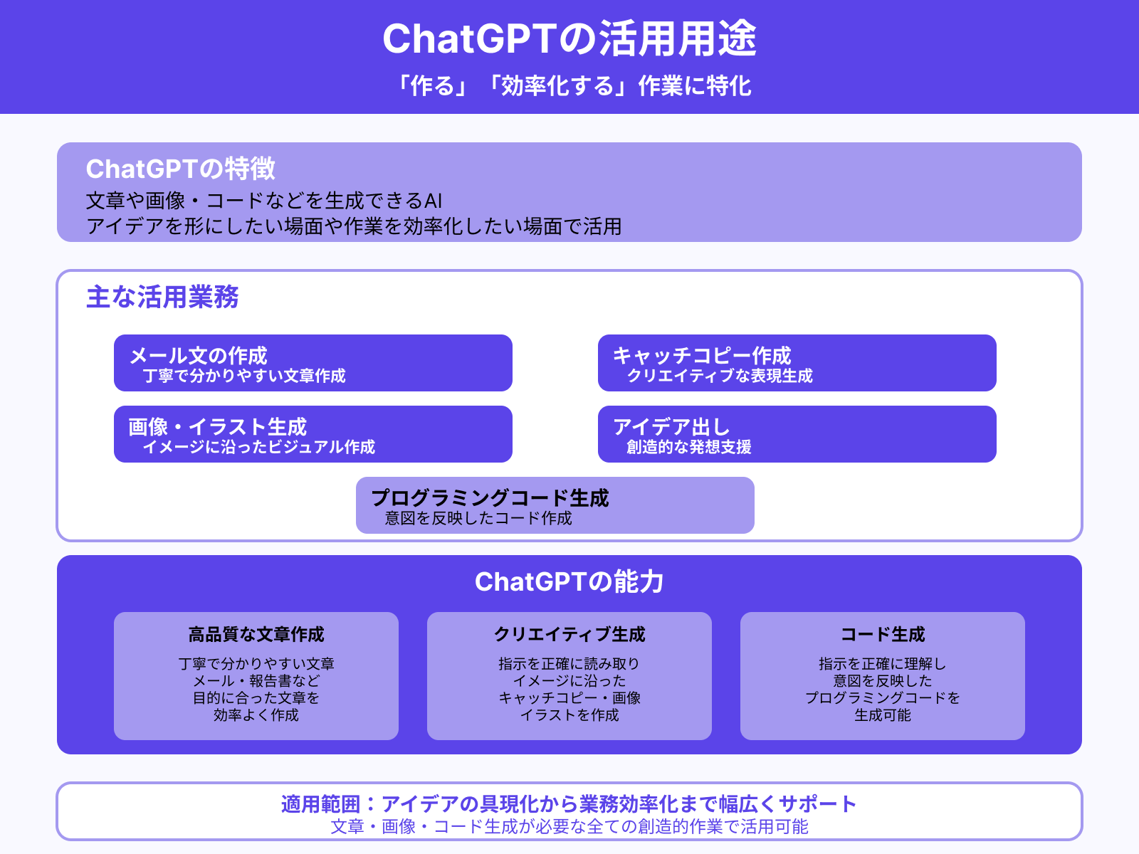 ChatGPTでできること