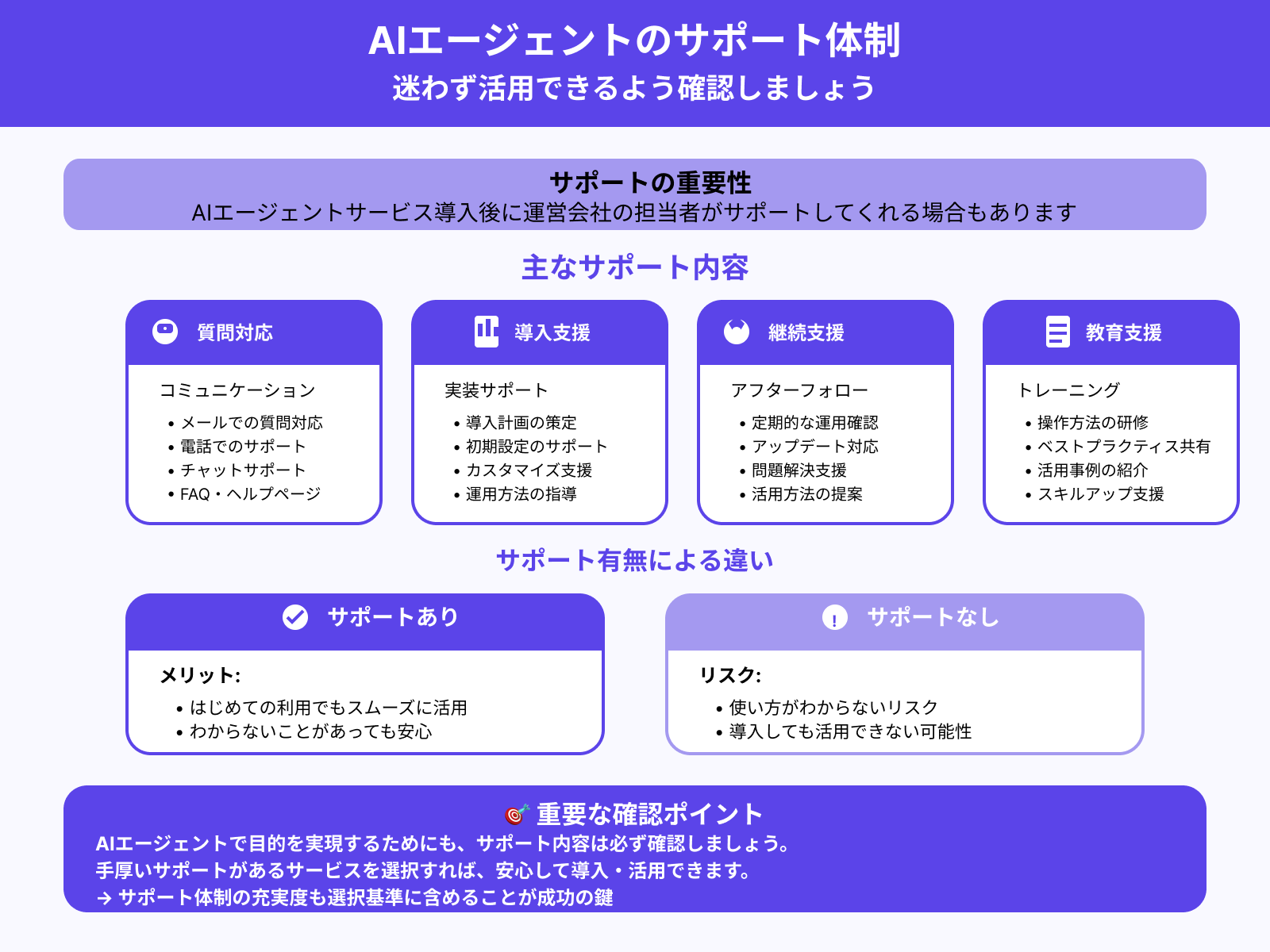 サポートを受けられるか