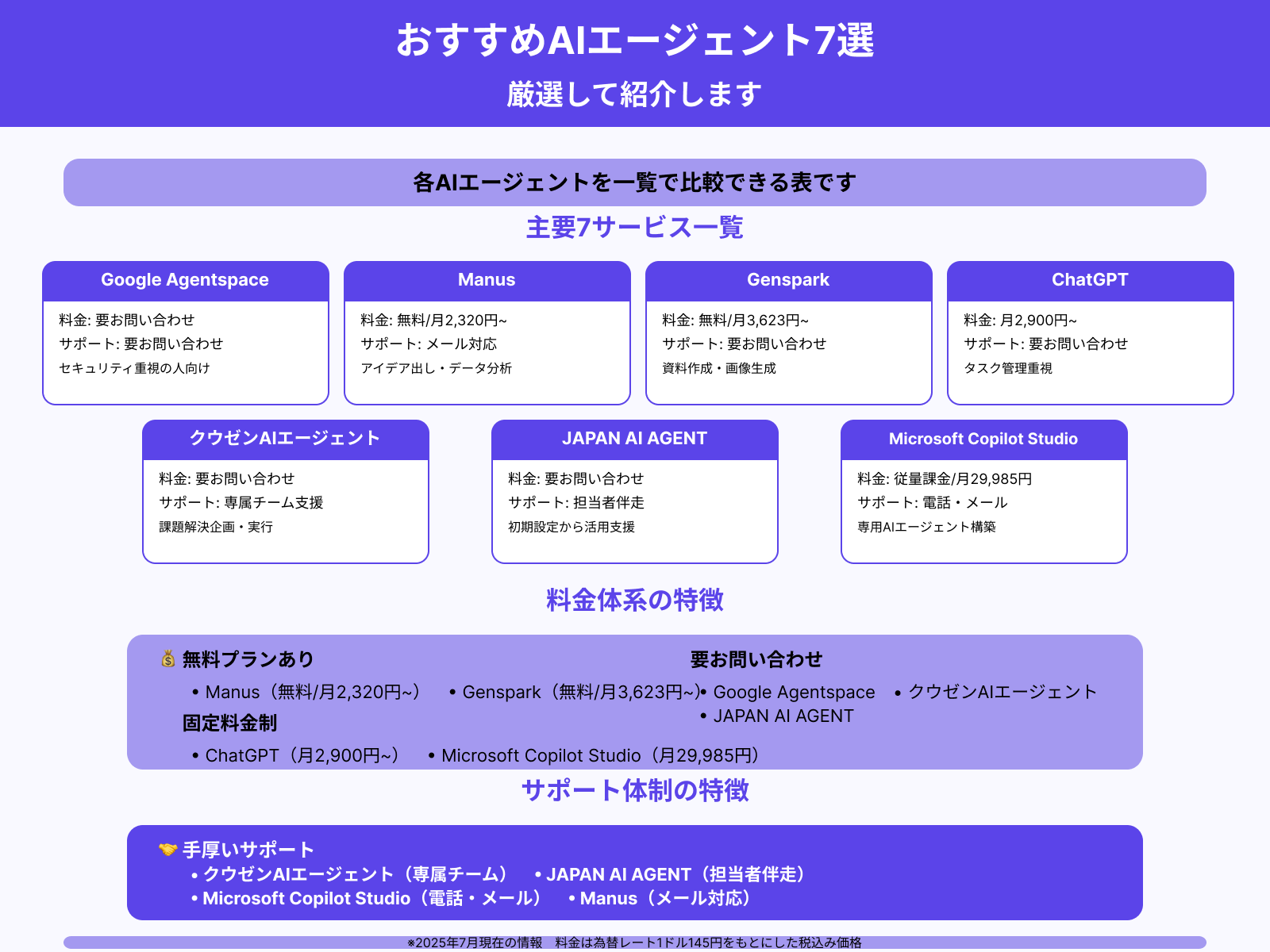 AIエージェントおすすめ7選【一覧・比較表あり】