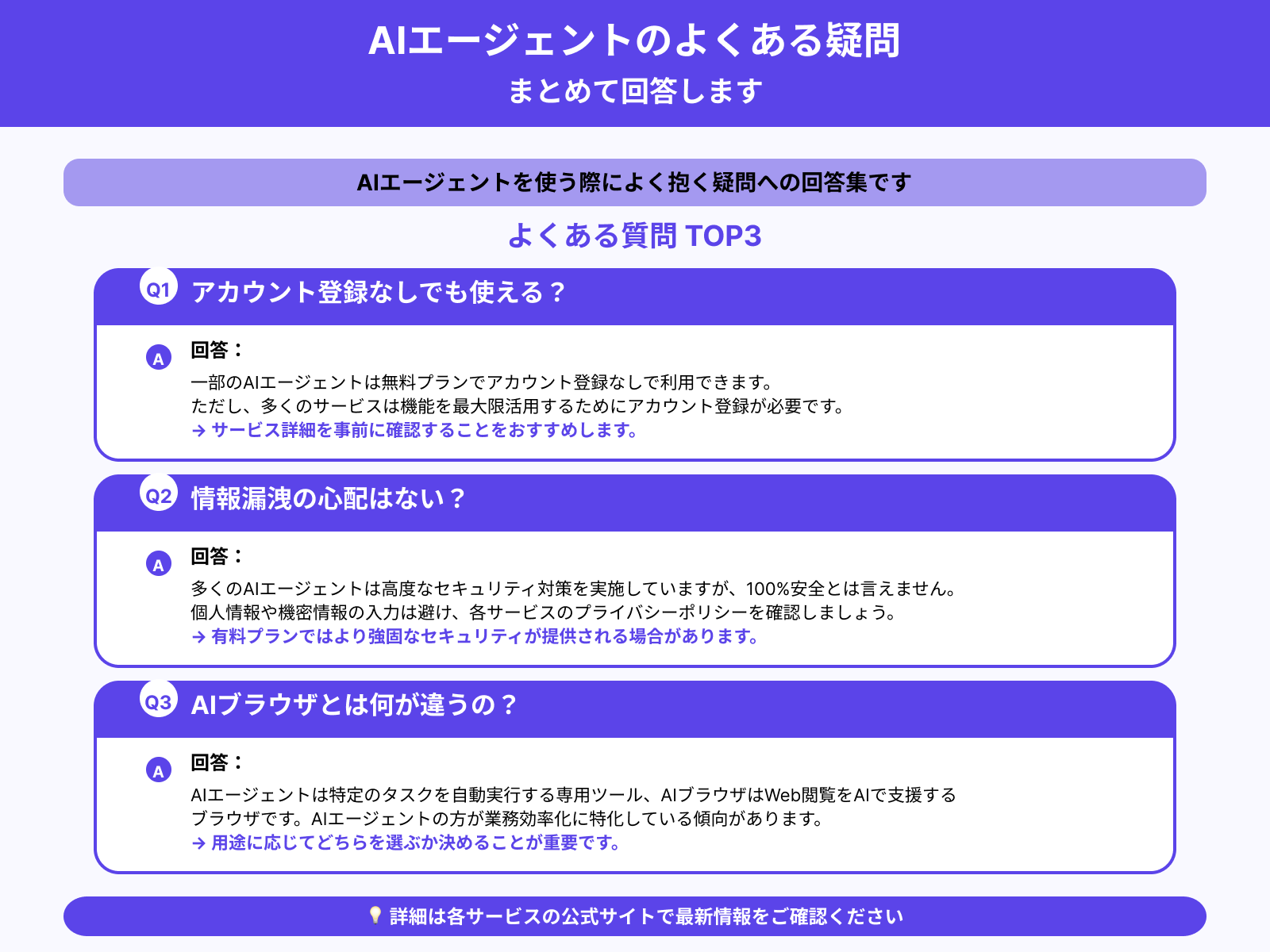 AIエージェントを使う際によく抱く疑問