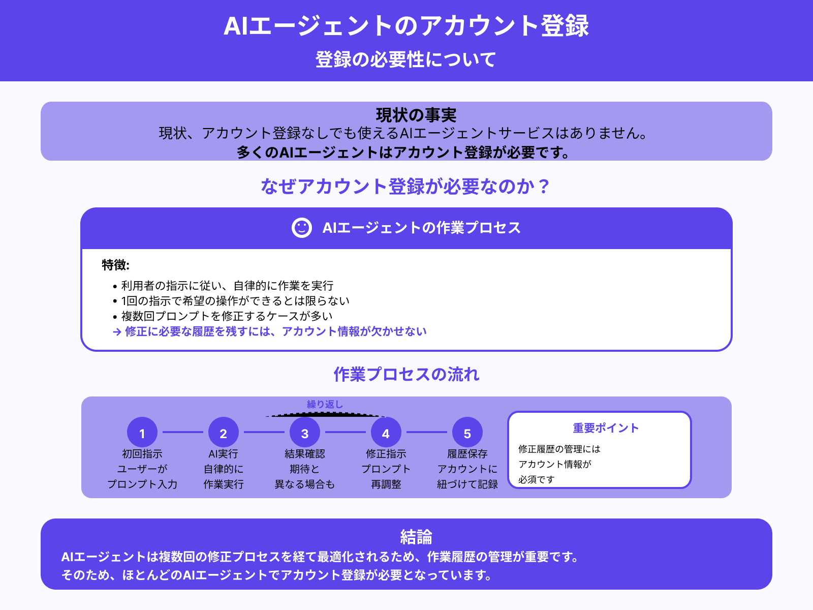 アカウント登録なしでも使える？
