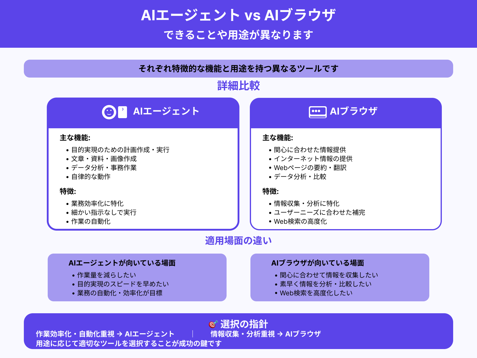 AIブラウザとは何が違うの？