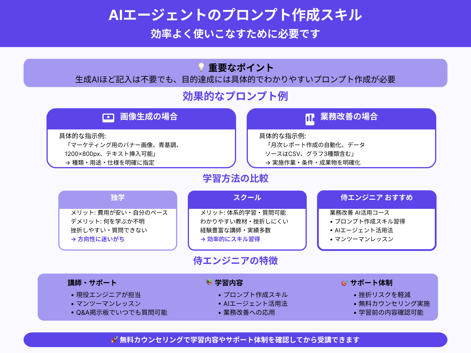 AIエージェントを効率よく活用したいなら