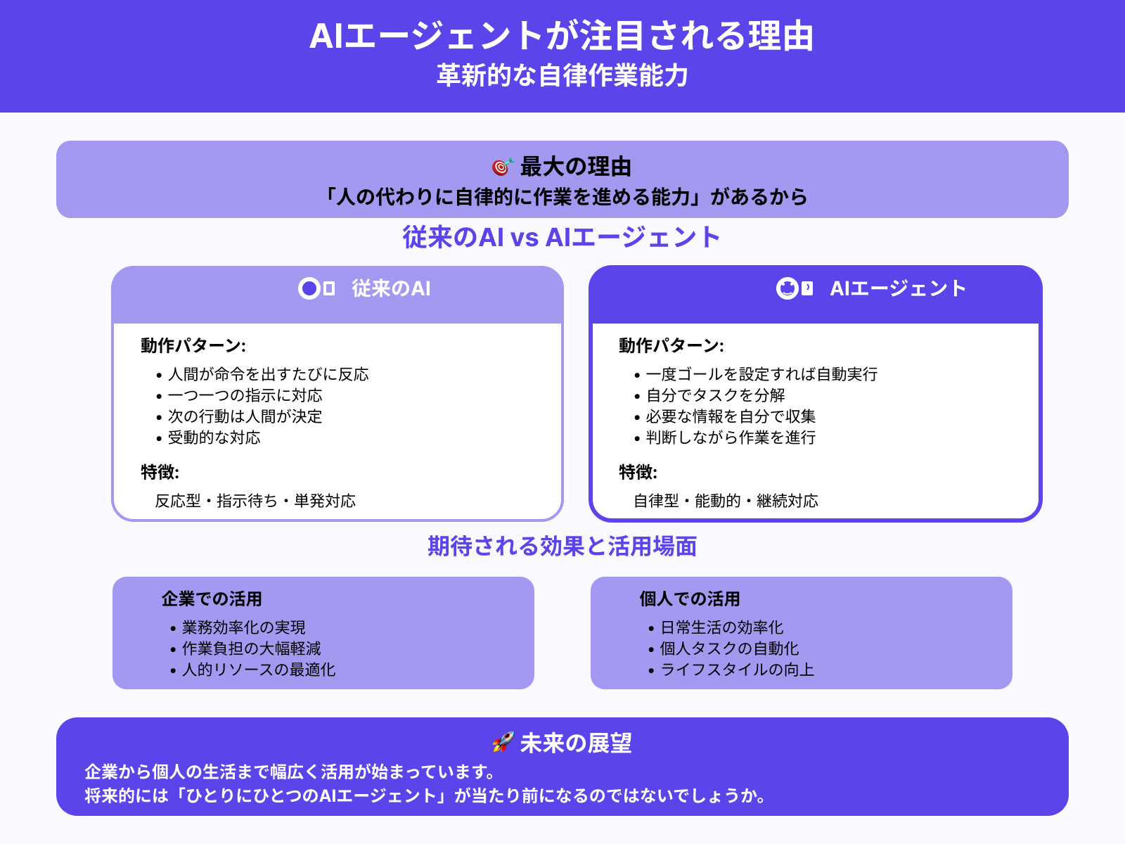 なぜ今注目されているのか？