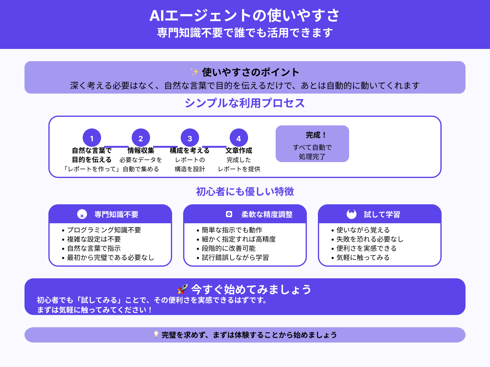 専門知識がなくても活用可能