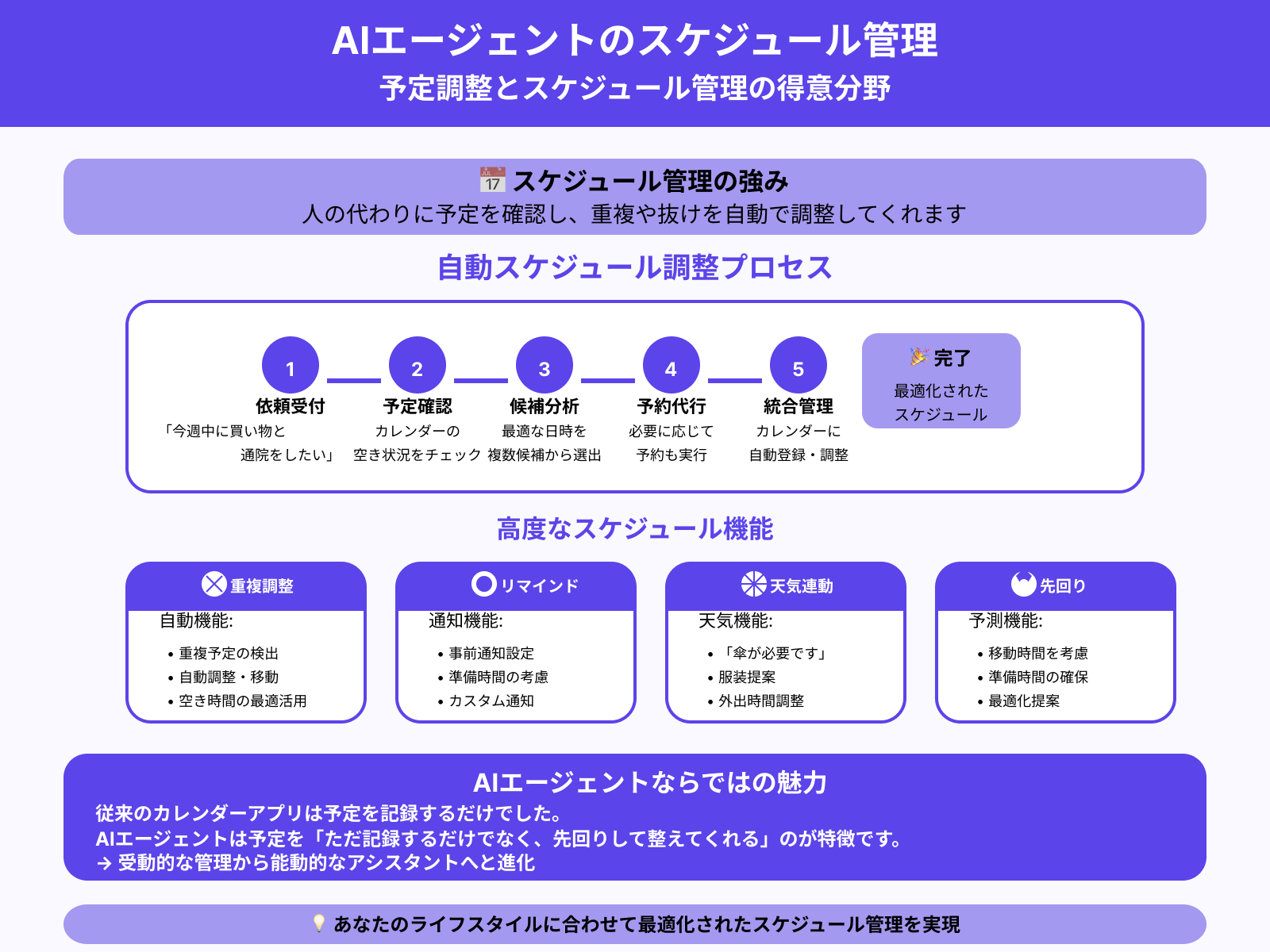 予定の整理・管理