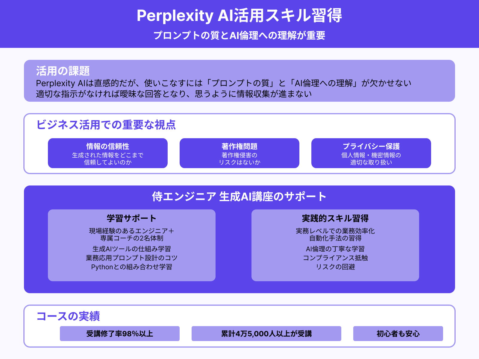 初心者から挫折なくPerplexity AIを使いこなすには