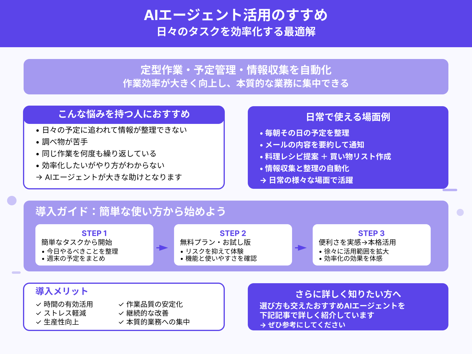 AIエージェントは使うべき？