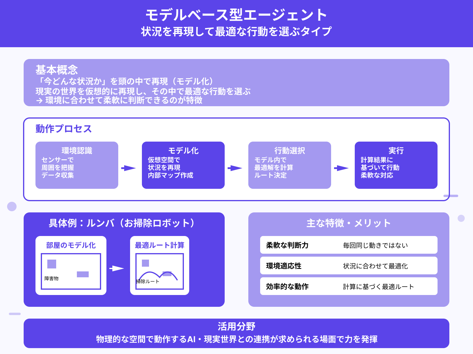モデルベース型