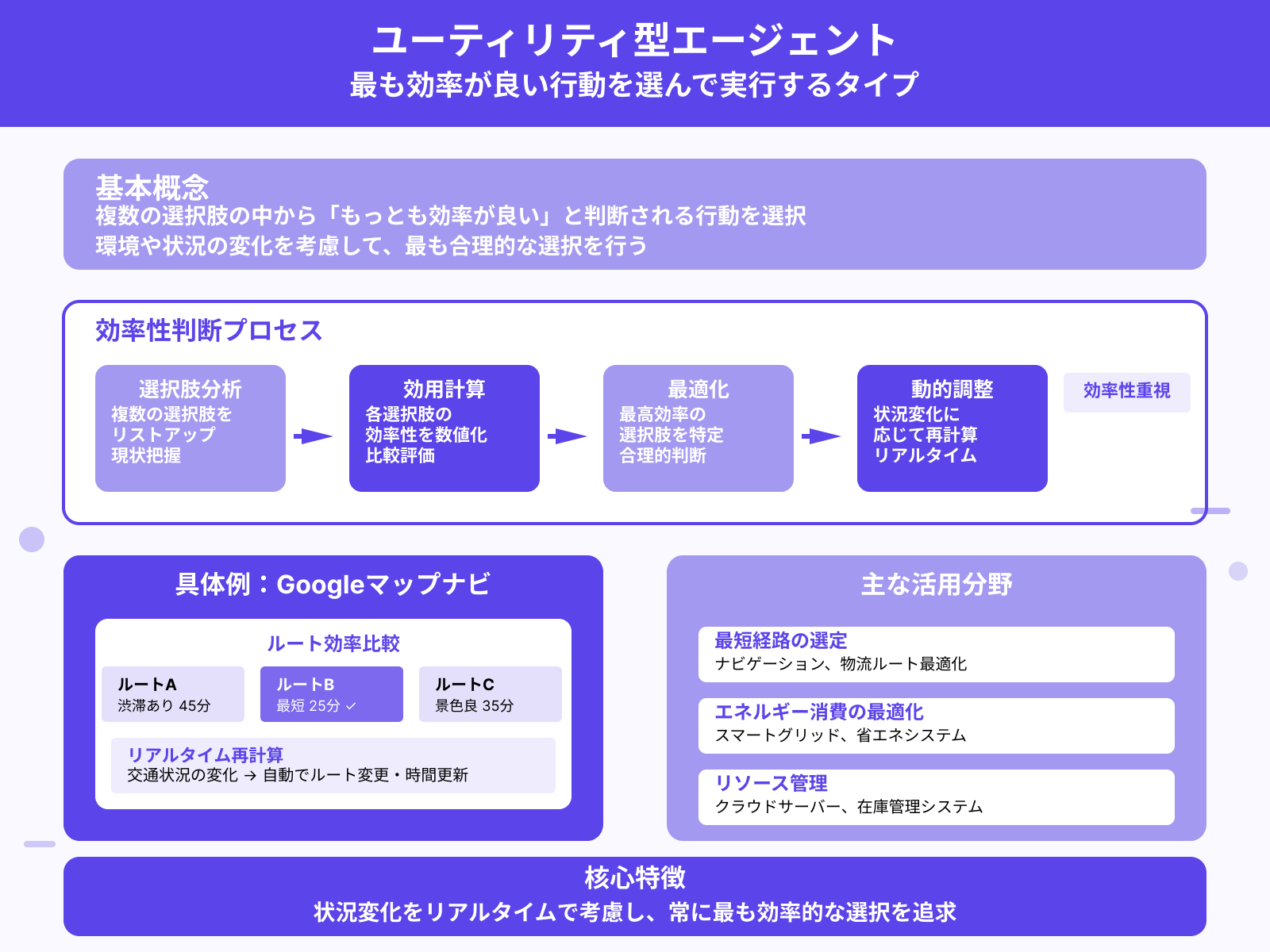 ユーティリティ型