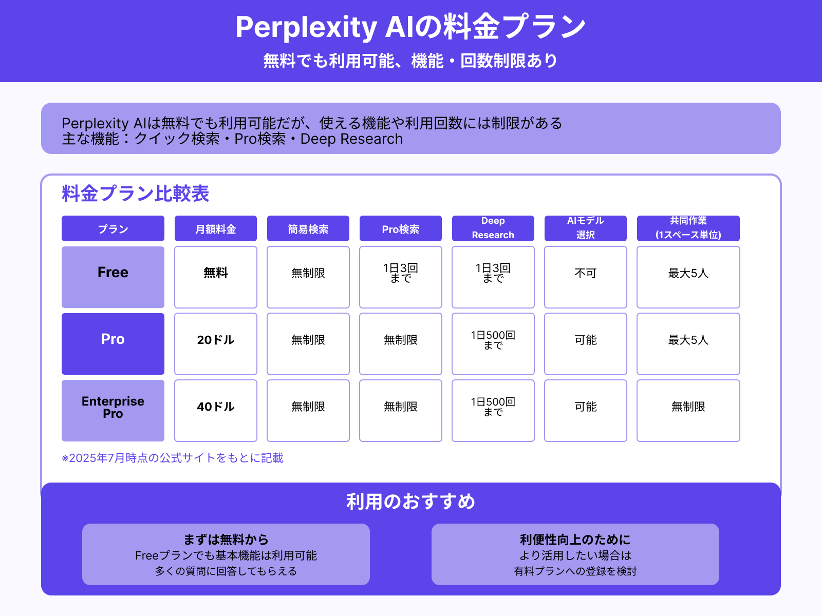 無料で活用できる