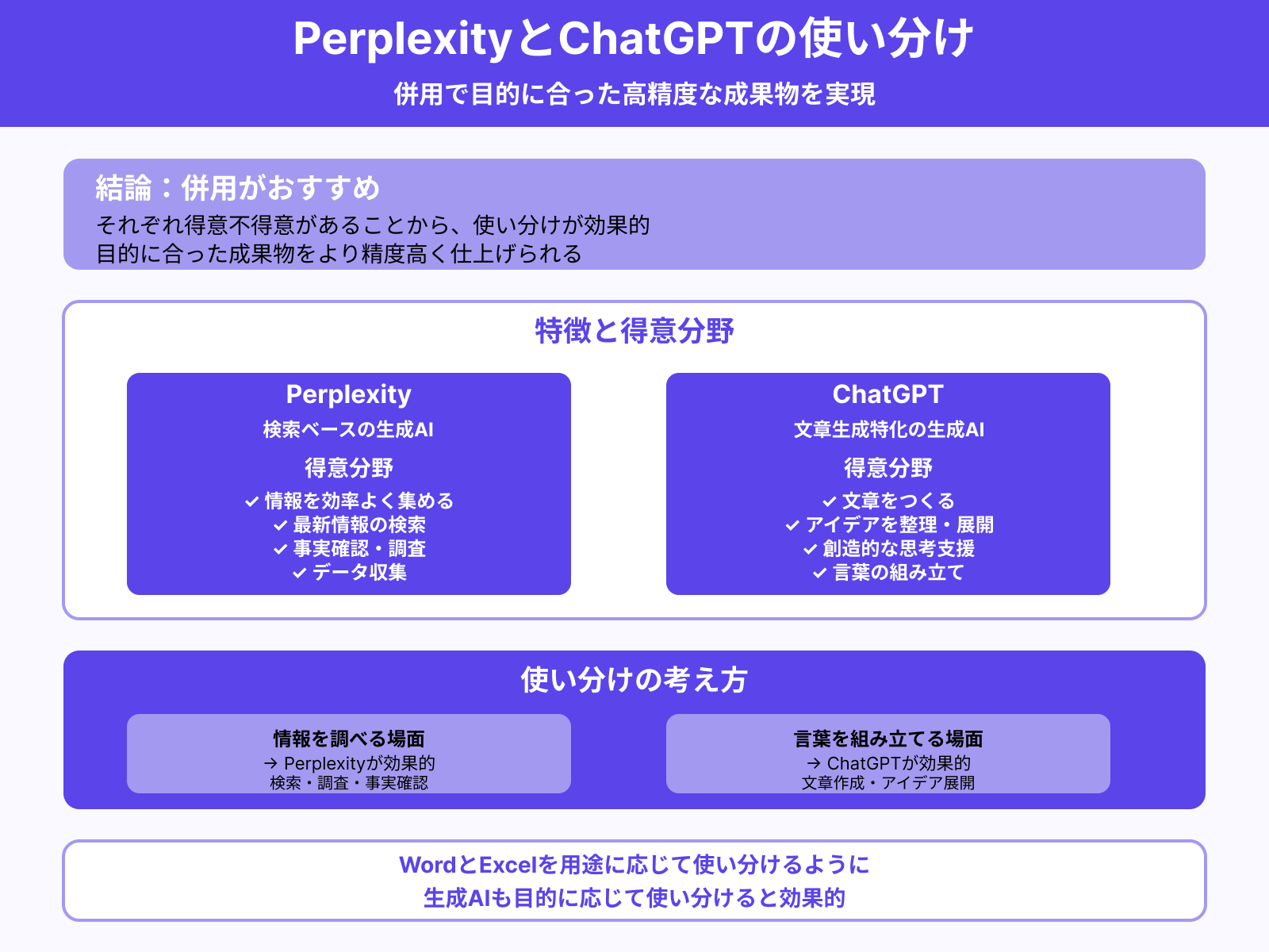 PerplexityとChatGPTは併用がおすすめ