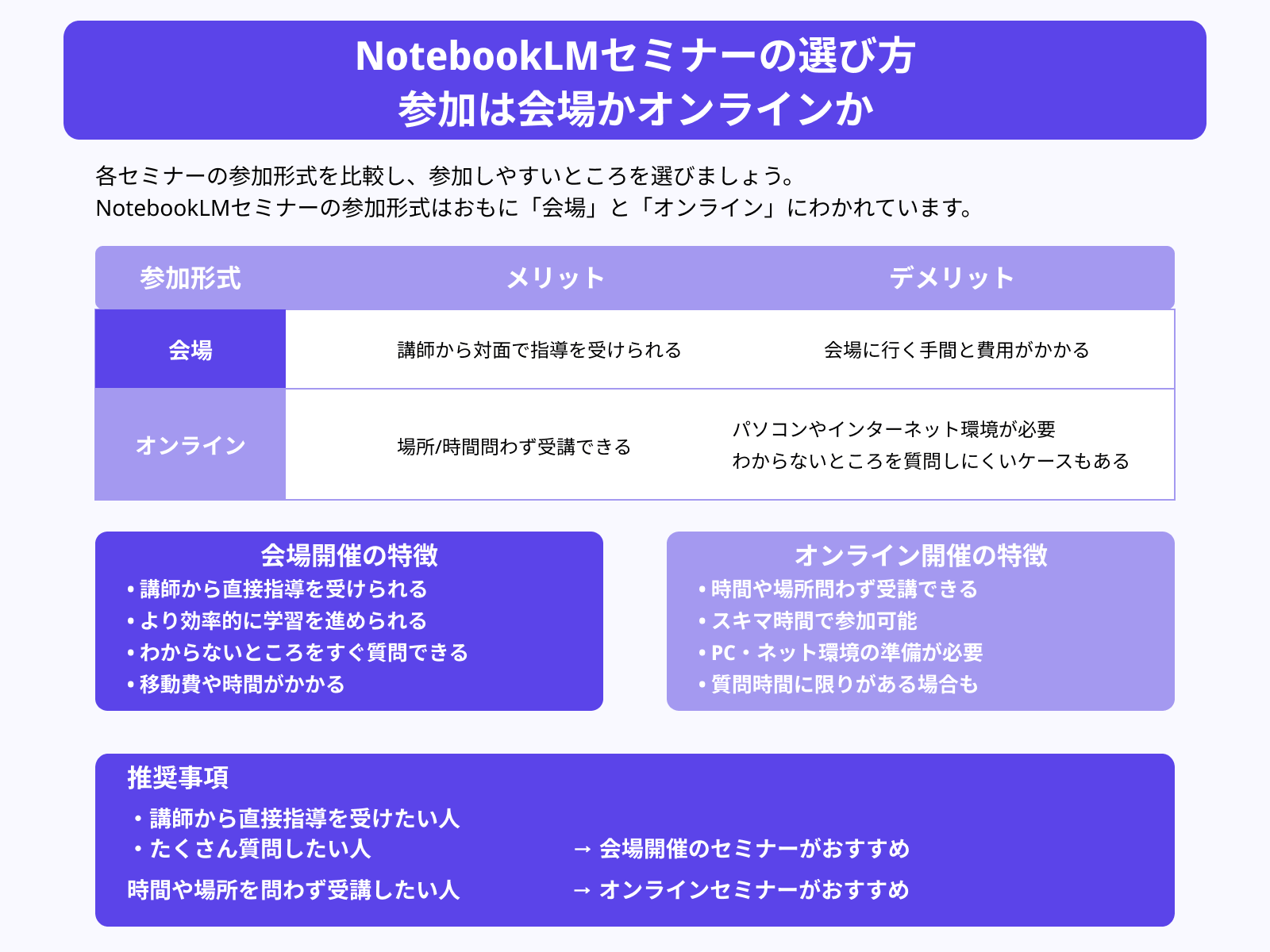 NotebookLMセミナーの選び方 参加は会場かオンラインか