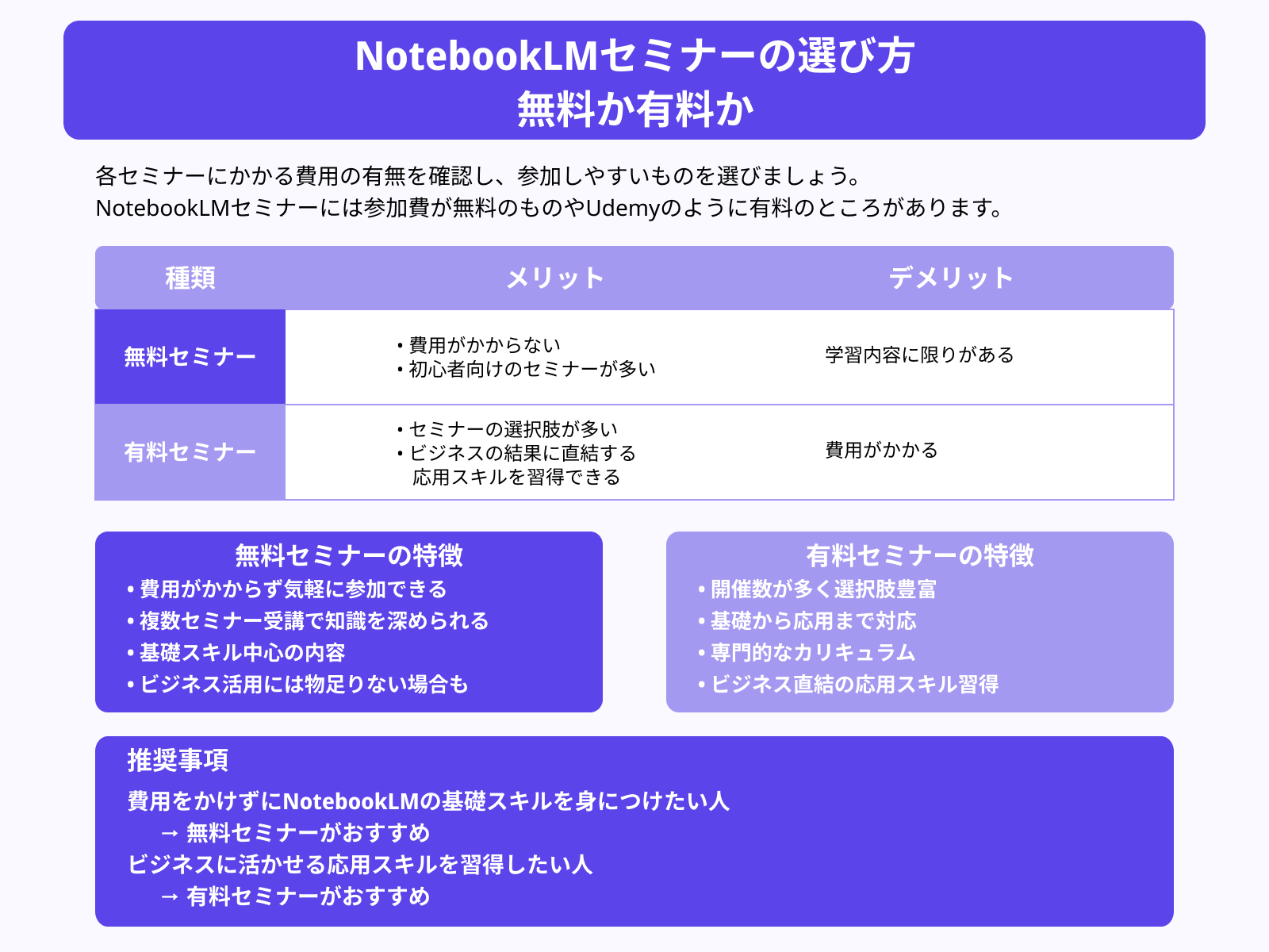 NotebookLMセミナーの選び方 無料か有料か