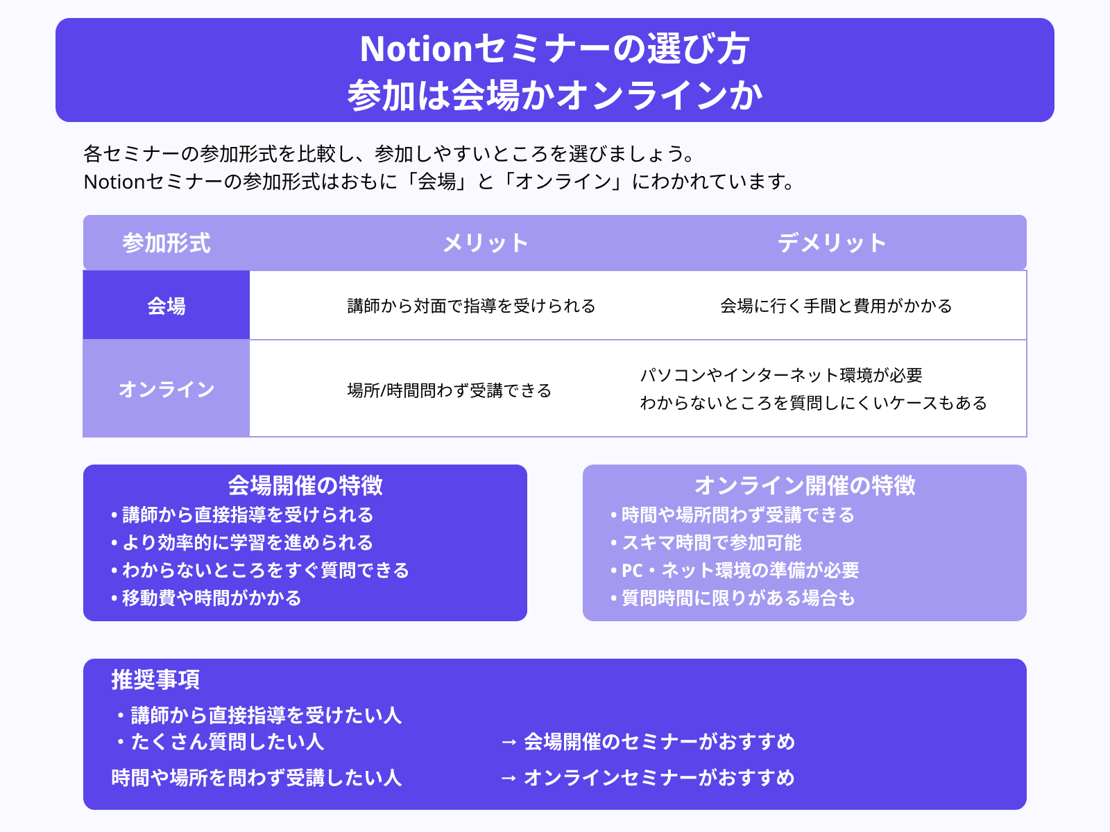 Notionセミナーの選び方 参加は会場かオンラインか