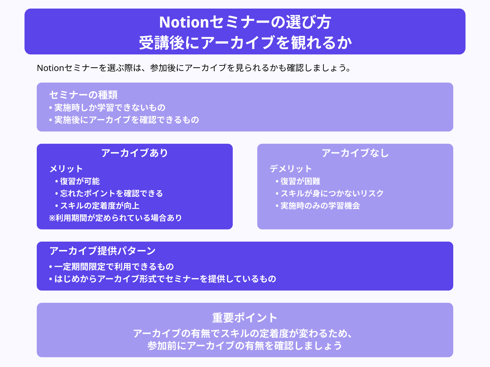 Notionセミナーの選び方 受講後にアーカイブを観れるか
