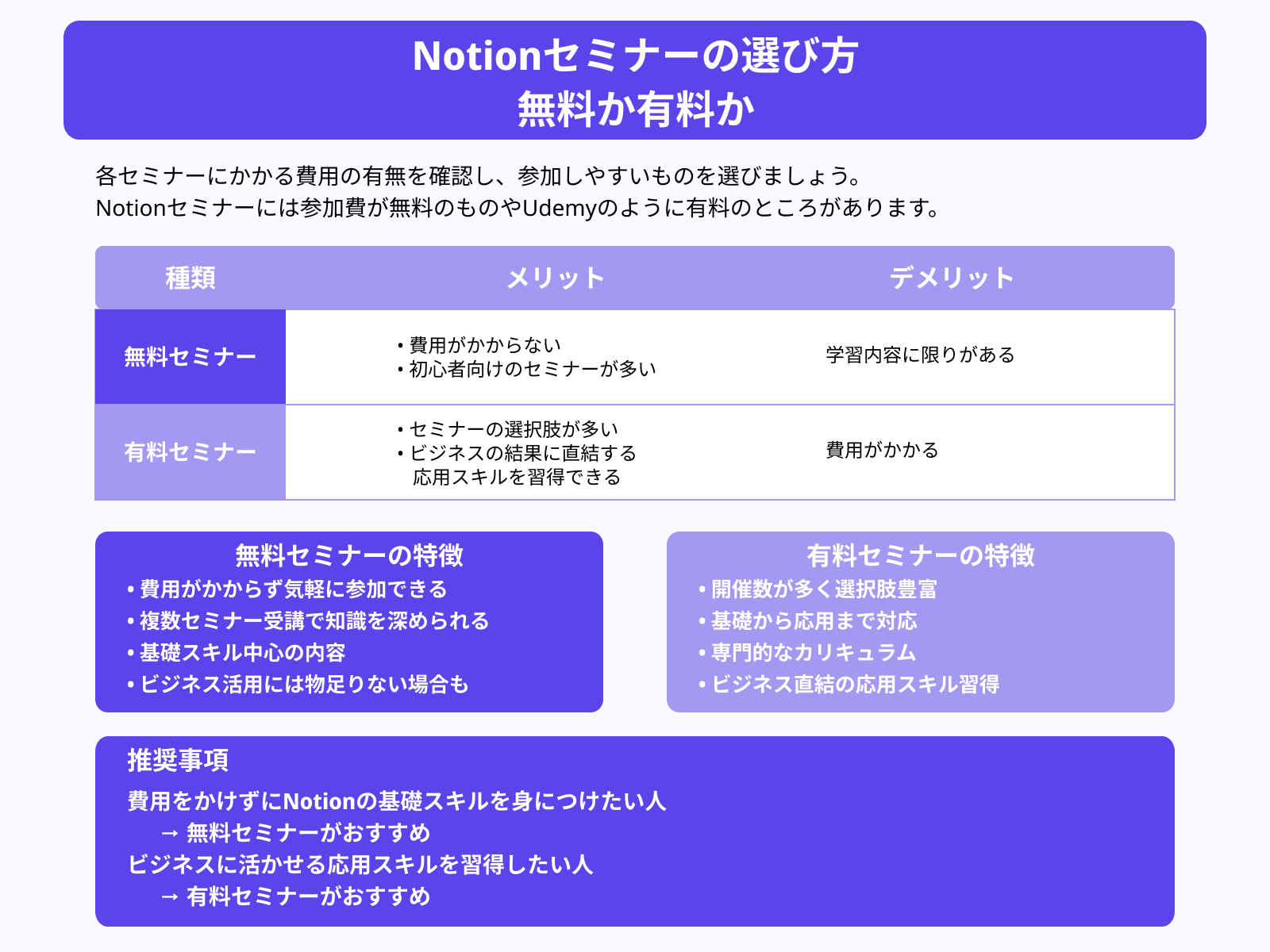 Notionセミナーの選び方 無料か有料か