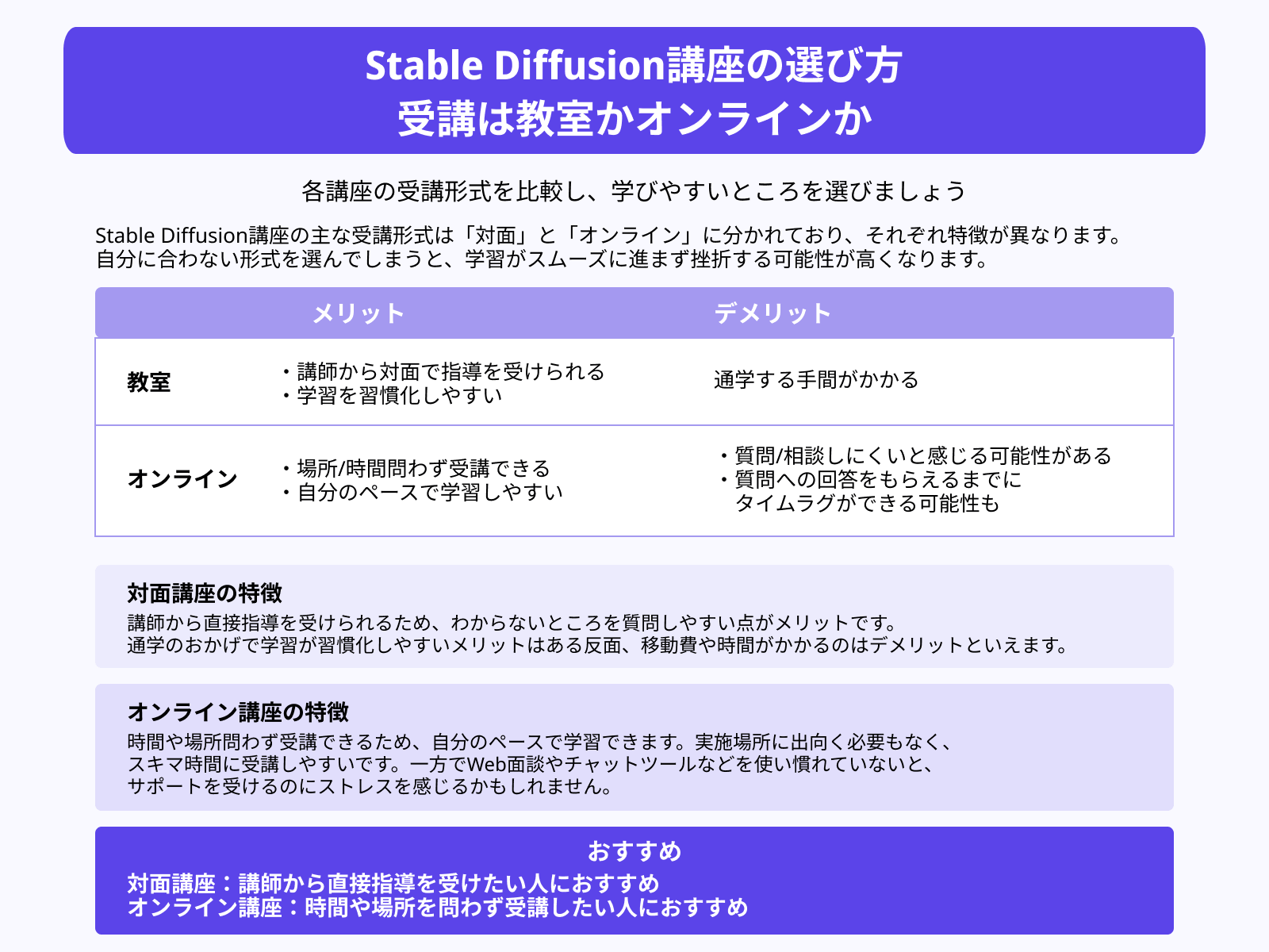 Stable Diffusion講座の選び方 受講は教室かオンラインか