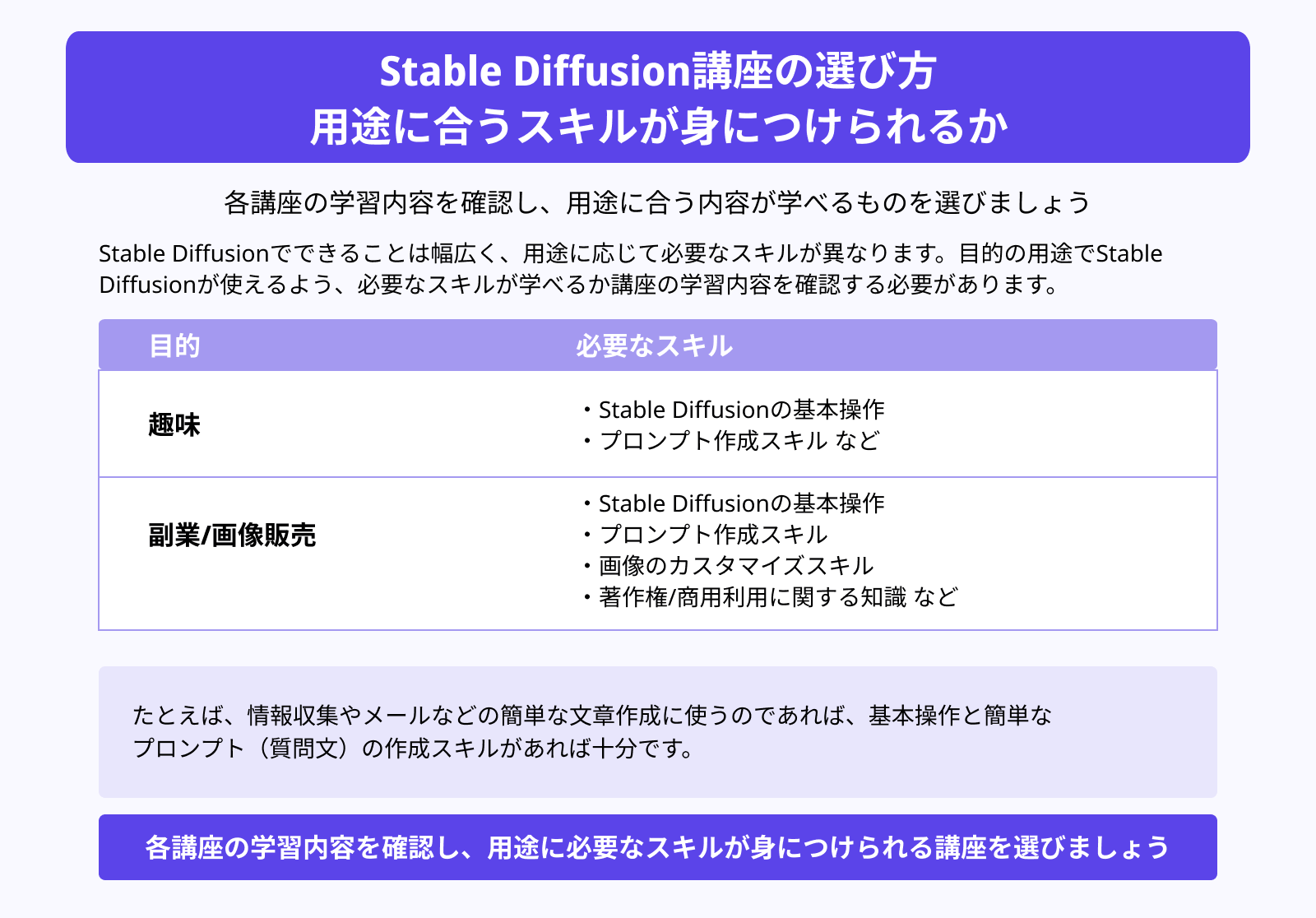 Stable Diffusion講座の選び方 用途に合うスキルが身につけられるか