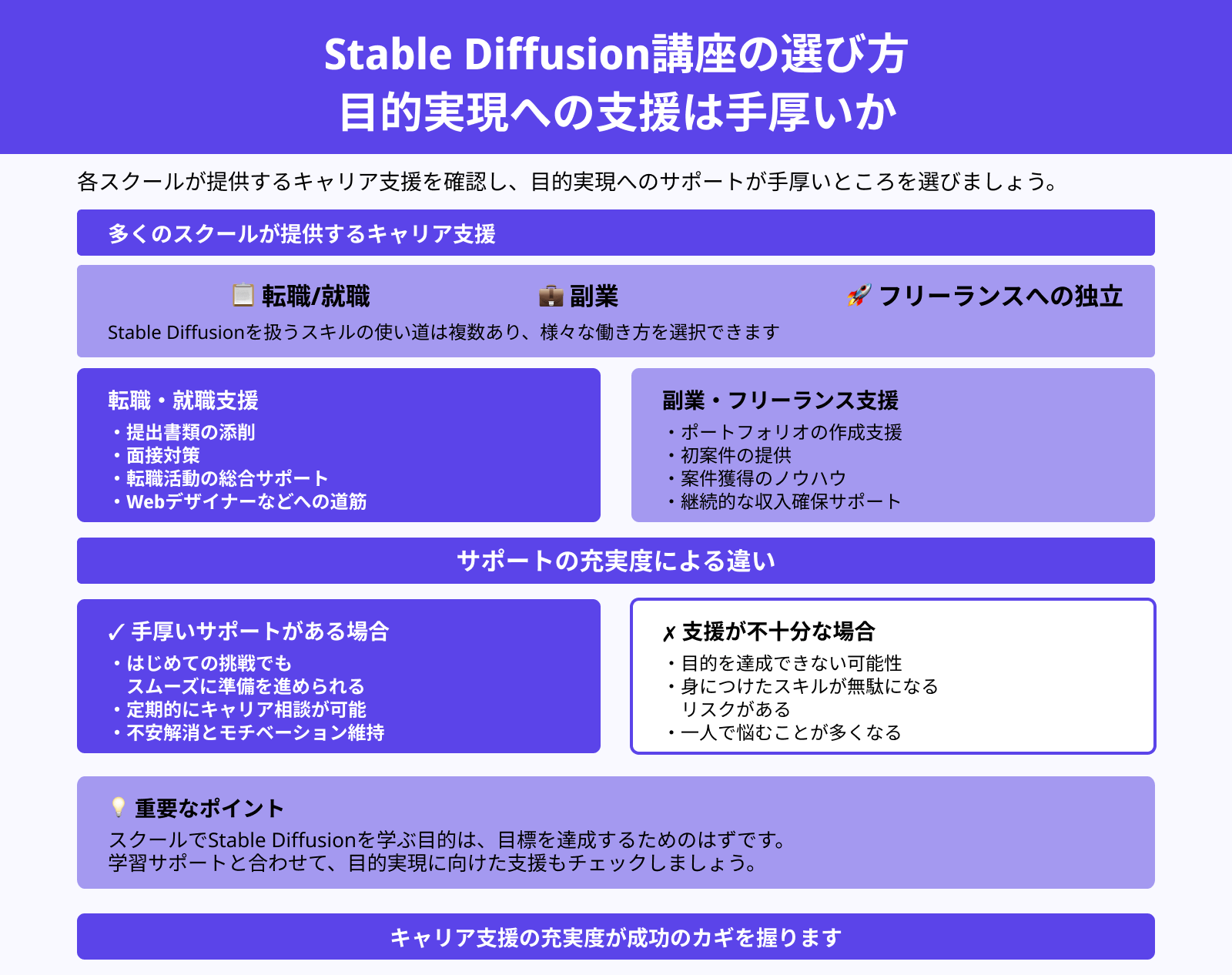 Stable Diffusion講座の選び方 目的実現への支援は手厚いか