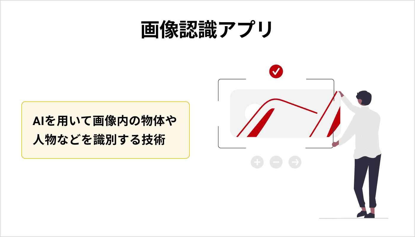 画像認識アプリ