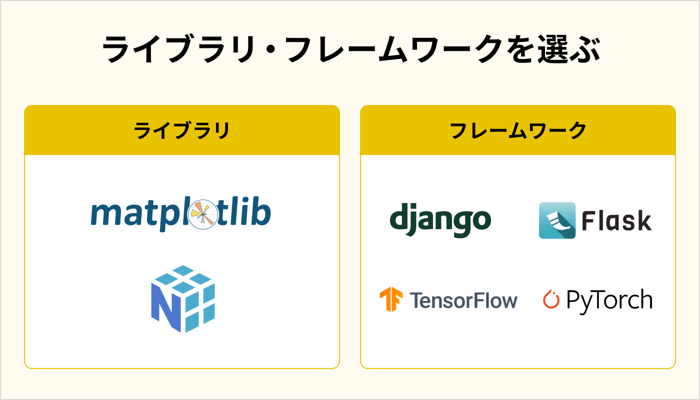 ライブラリ・フレームワークを選ぶ