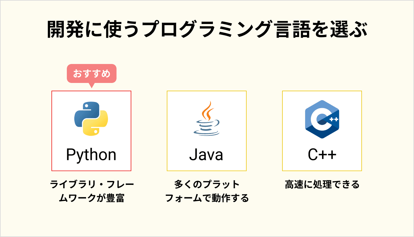 開発に使うプログラミング言語を選ぶ