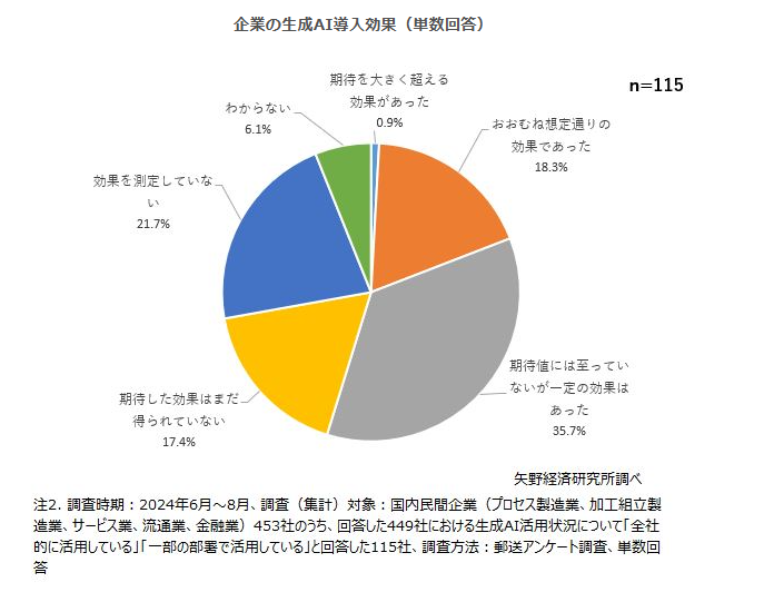 株式会社 矢野経済研究所