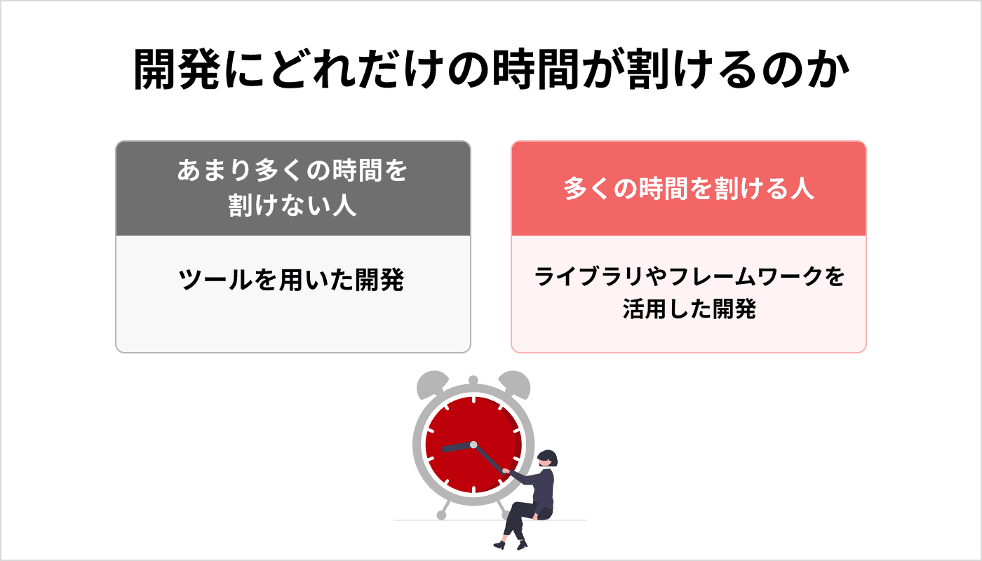 開発にどれだけの時間が割けるか