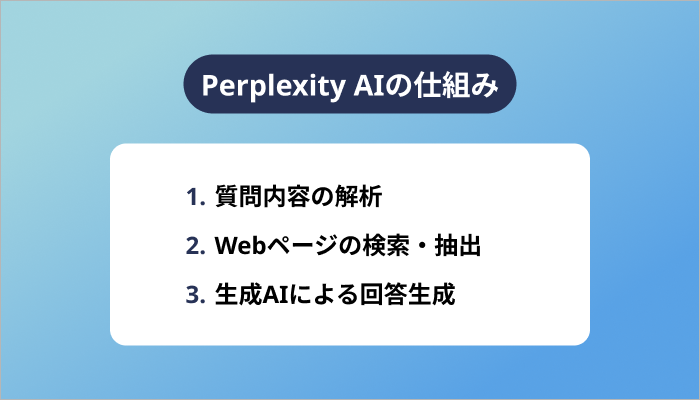 Perplexity AIの仕組み