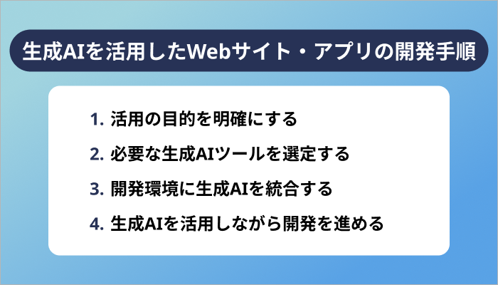 生成AIを活用したWebサイト・アプリの開発手順【4ステップ】