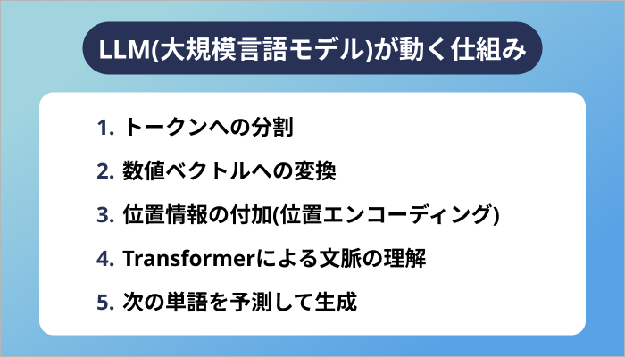 LLM(大規模言語モデル)が動く仕組み