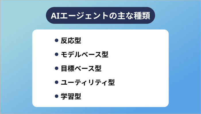 AIエージェントの主な種類