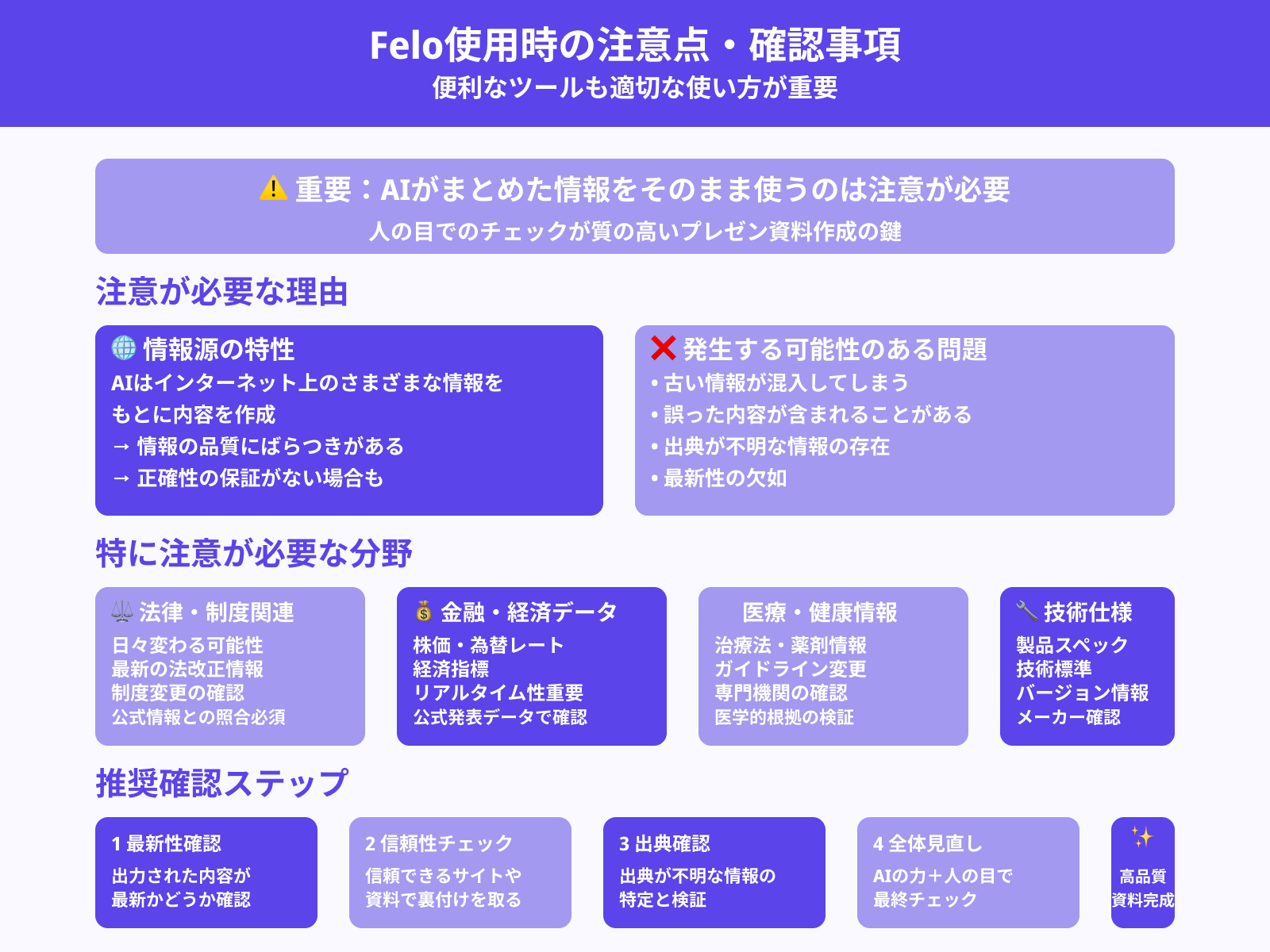 AIの情報はうのみにせずチェックする