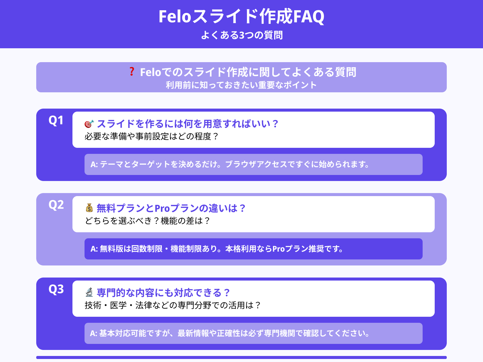 Feloでスライド作成する際によくある疑問