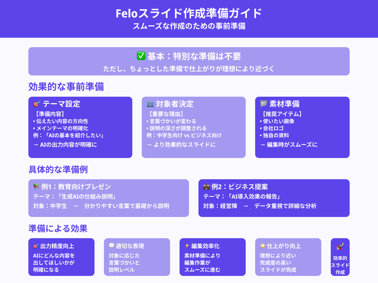 スライドを作るには何を用意すればいい？