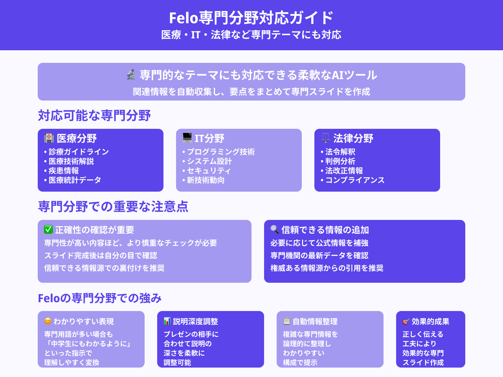 専門的な内容にも対応できる？