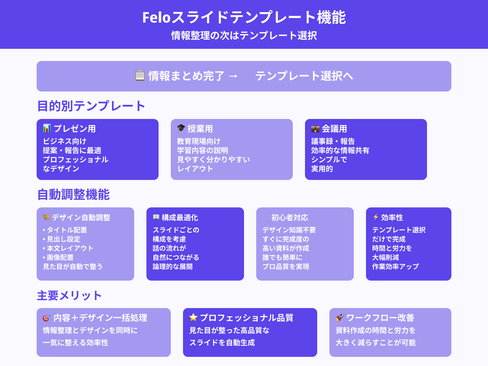 2. テンプレートを選んで自動生成する