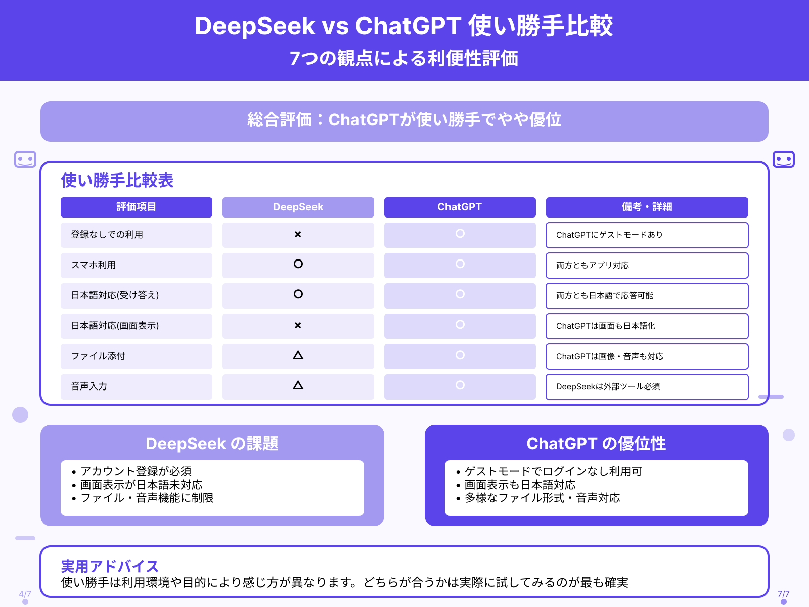 【使い勝手】DeepSeekとChatGPTの違い