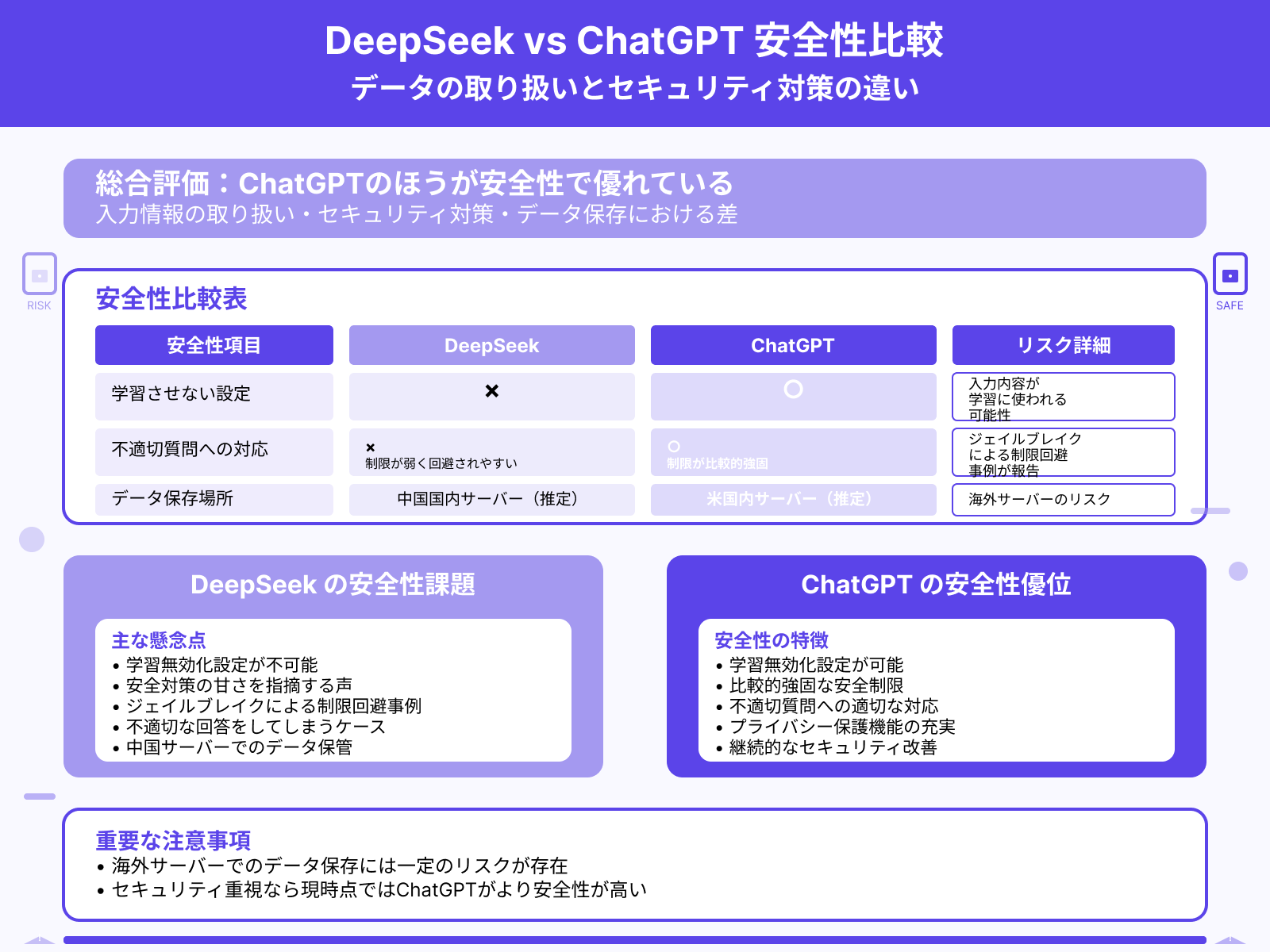 【安全性】DeepSeekとChatGPTの違い